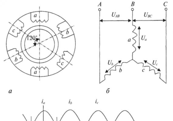 Що таке синхронне обертання Як визначити швидкість обертання магнітного поля статора